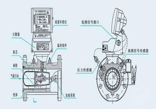 鍋爐蒸汽流量計(jì)安裝圖