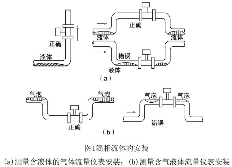 高溫渦街流量計安裝1